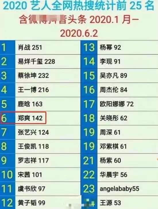 郑爽|赚完娱乐圈的快钱，身家堪比富婆的郑爽还会怕吗？