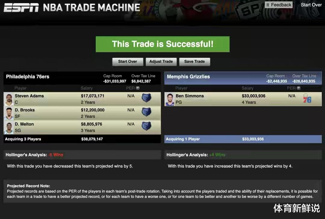 明码标价 恭喜大帝！NBA权威媒体曝西蒙斯1换5交易达成，76人实力暴升，勇士遗憾落选