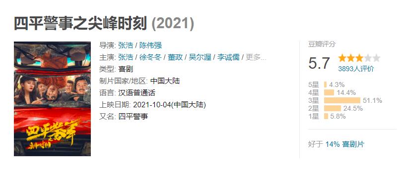 豆瓣|喜欢看网络大电影吗？10月份这5部播放量高！