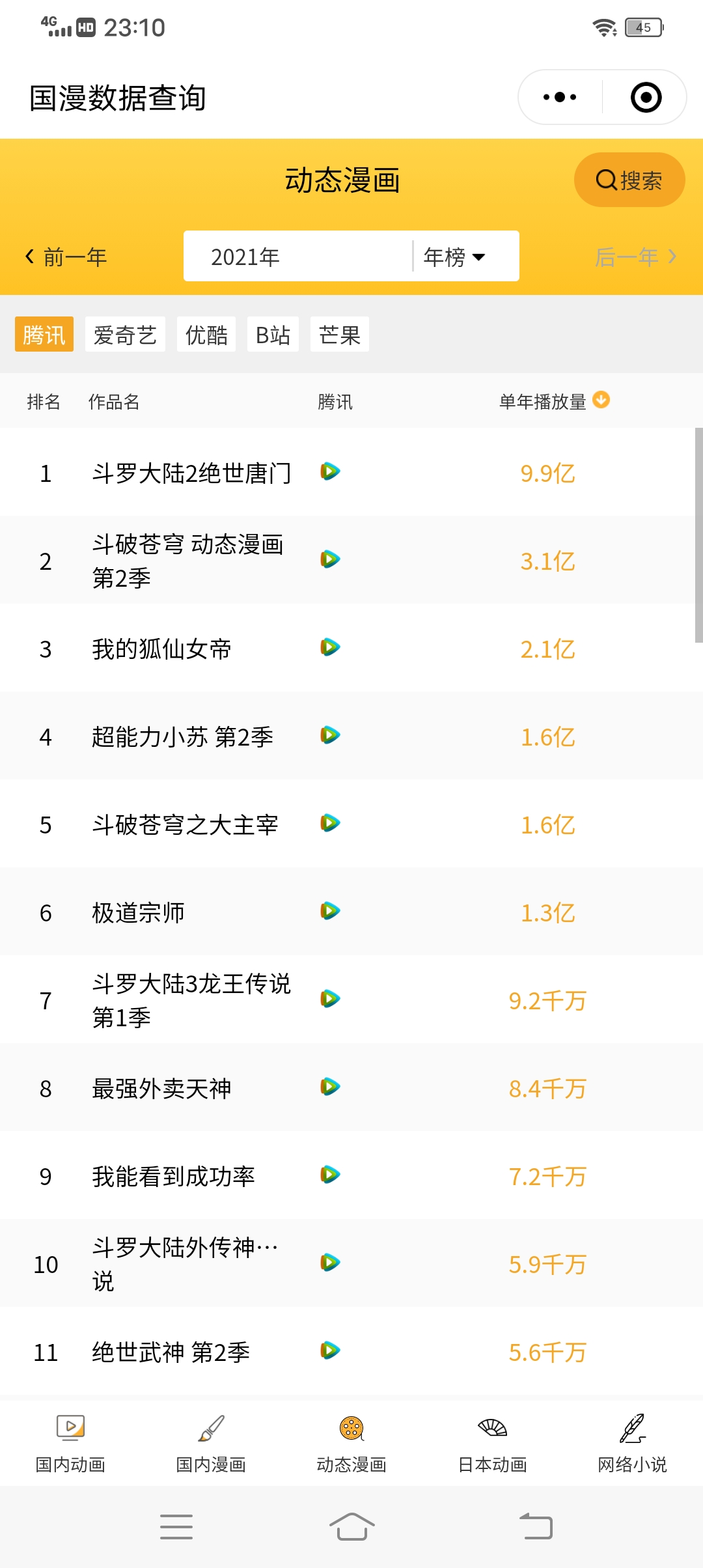 漫画|动态漫画是2.5次元吗？是什么意思？国内的发展趋势是怎么样的？