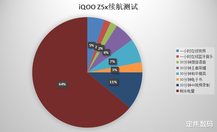 iqoo|2021即将结束，还拿千元机当备用机？