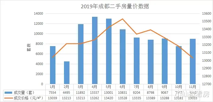 深圳市|刚需年前再不买，就只能看二手了