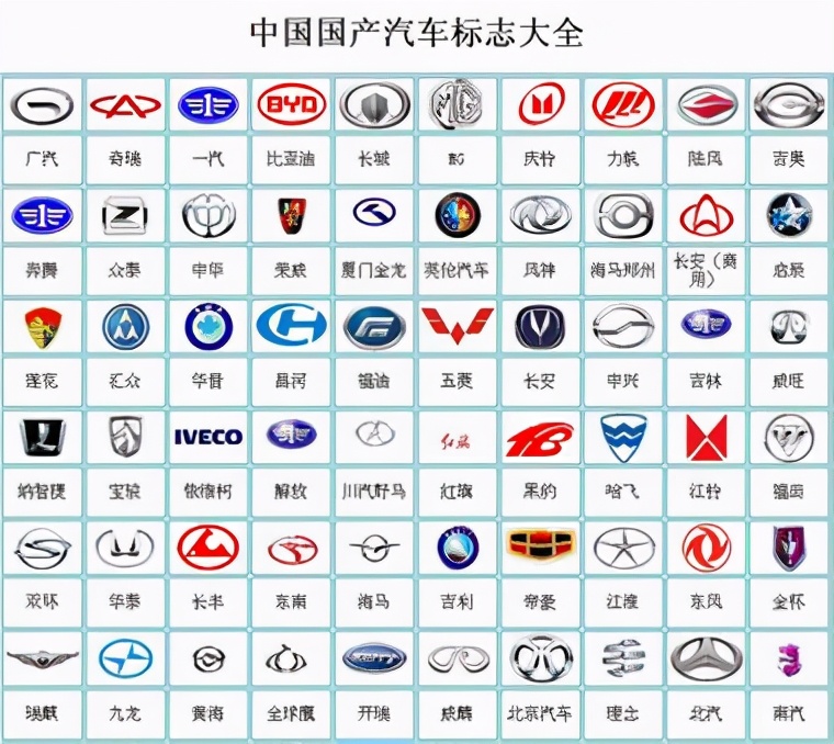 中国汽车|再过5年,真正能存活下来的中国汽车品牌,可能只有5家!