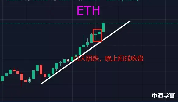 以太坊 山寨币明升暗降，强势币种竟然是以太坊？