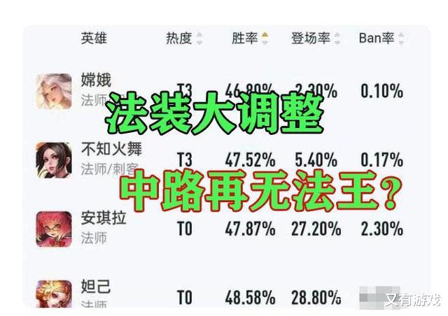 |王者更新公告后的5个槽点，评论区怎么没有喊好的？