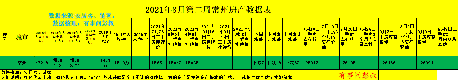 金华|常州高房价的时代结束了，常州楼市回归理性
