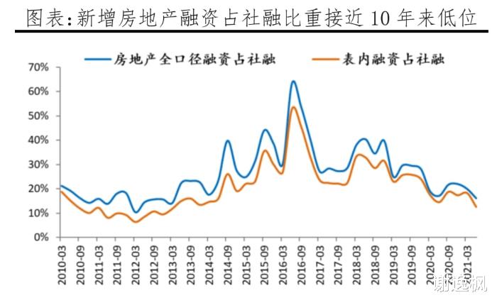 GDP|谢逸枫：未来30年房地产依然是中国经济的支柱产业