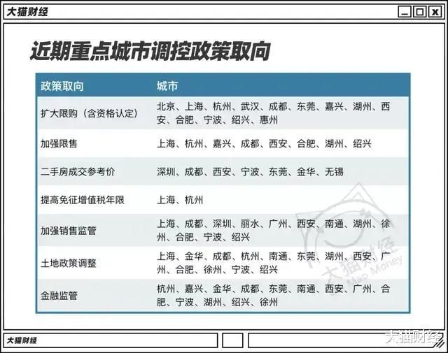 限购|一个月调控66次！这个赚快钱的行当要被团灭了？