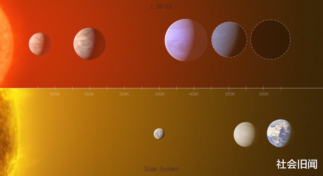 恒星 又一颗“超级地球”被发现，距离太阳系35光年，预测上面有生命存在