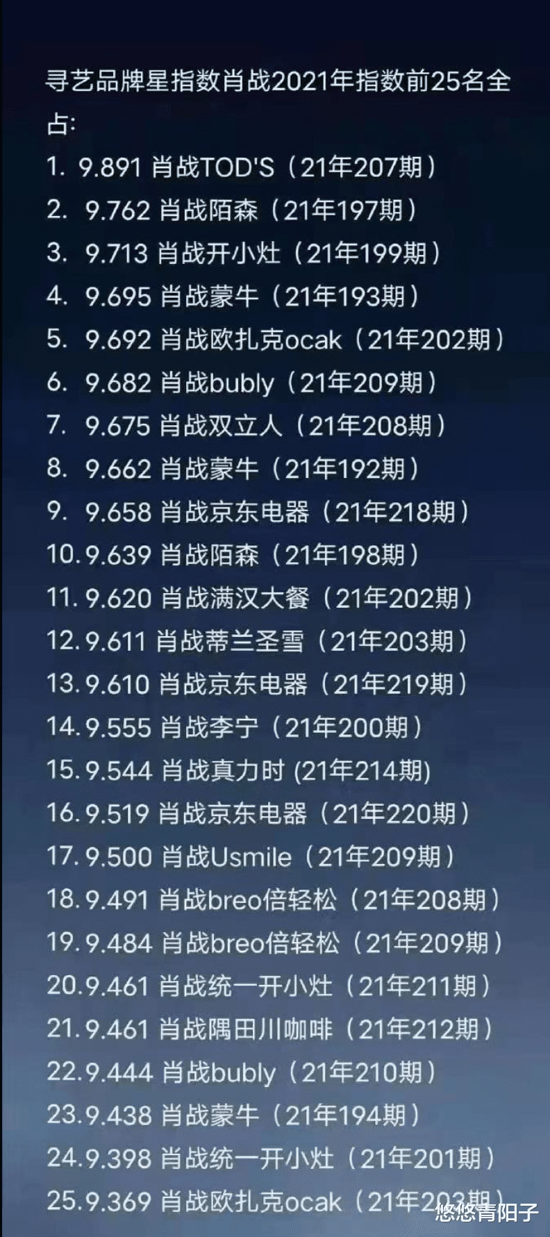 肖战|2021年，寻艺品牌星指数，肖战前25全占！