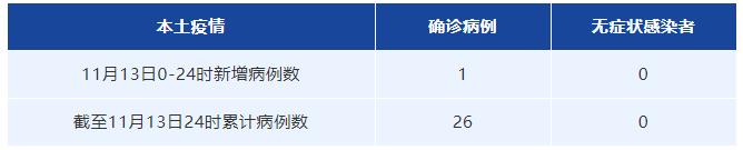 彩虹|成都市11月13日0至24时新型冠状病毒肺炎疫情最新情况