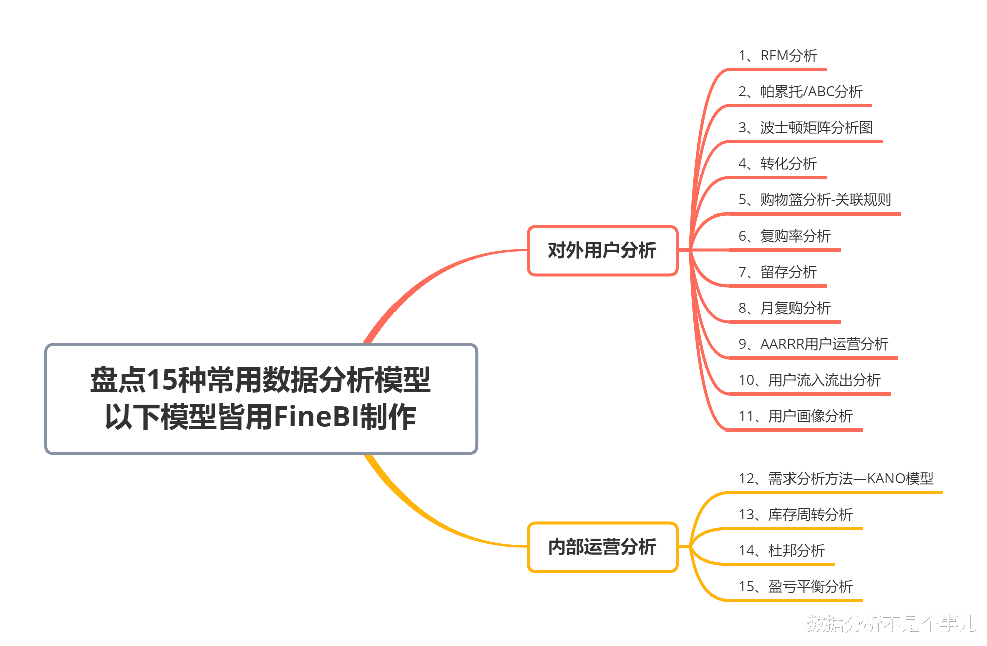 波士顿|年终盘点 |15种最常用的数据分析方法和模型，赶紧收藏起来吃灰