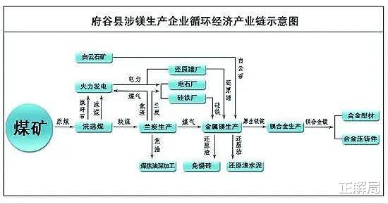 银川|25万人的陕北小县，凭什么卡住美国的脖子？