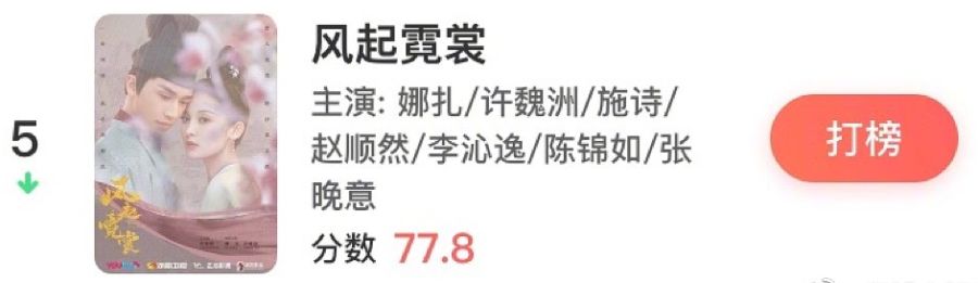 杨幂|电视剧全网热度榜top5：《赘婿》第二，第一名真的实至名归吗