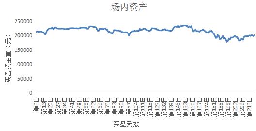 铜价 生哥20万实盘第221日纪实
