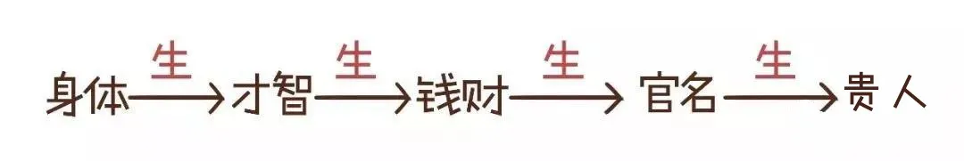 玄风命理|图文解读八字如何算命？