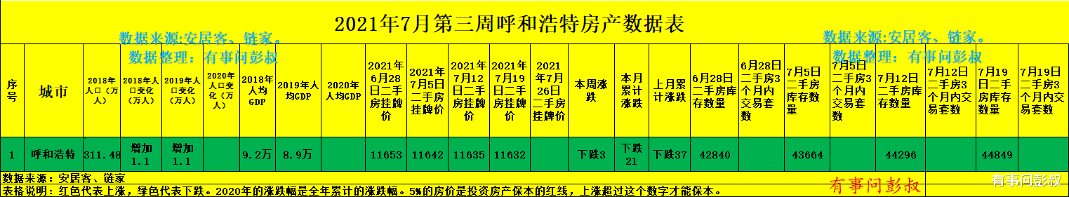 呼和浩特|呼和浩特的高房价时代结束了，呼和浩特楼市将进入稳定期
