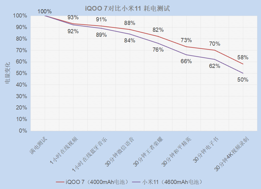 iqoo|一样的骁龙888旗舰机，为什么这两款手机之间差距这么大？