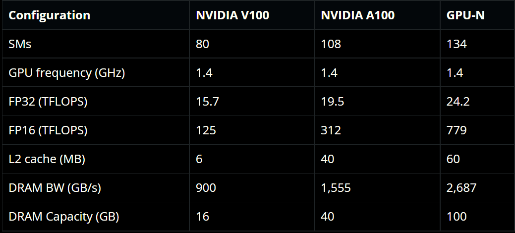 英伟达|英伟达下代神秘显卡，230GB显存，2.68TB/s带宽