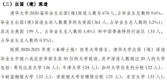 培训机构|清北毕业生最新就业分析出炉！顶级学霸最爱去哪儿留学？