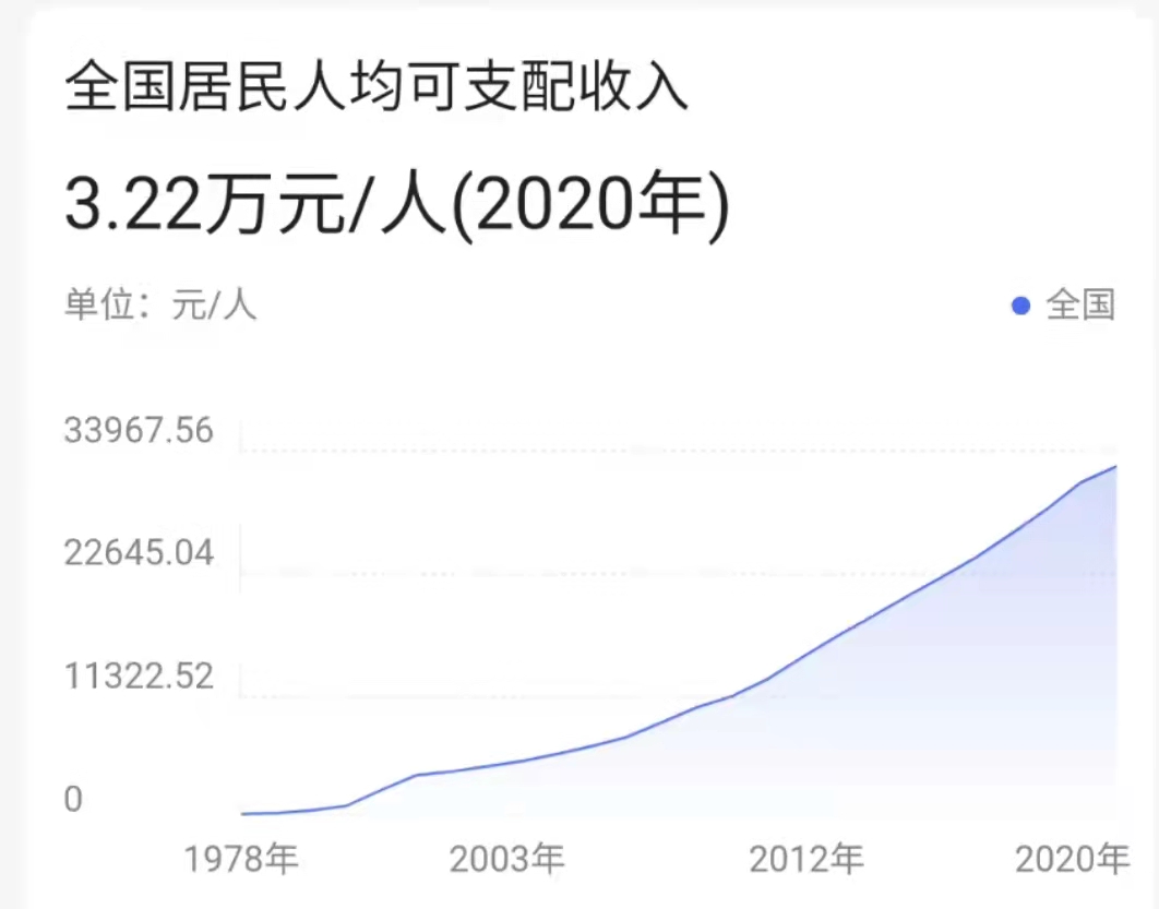 房价|全国房价最低的七个城市与当地平均薪资，看看是否有你想去的城市