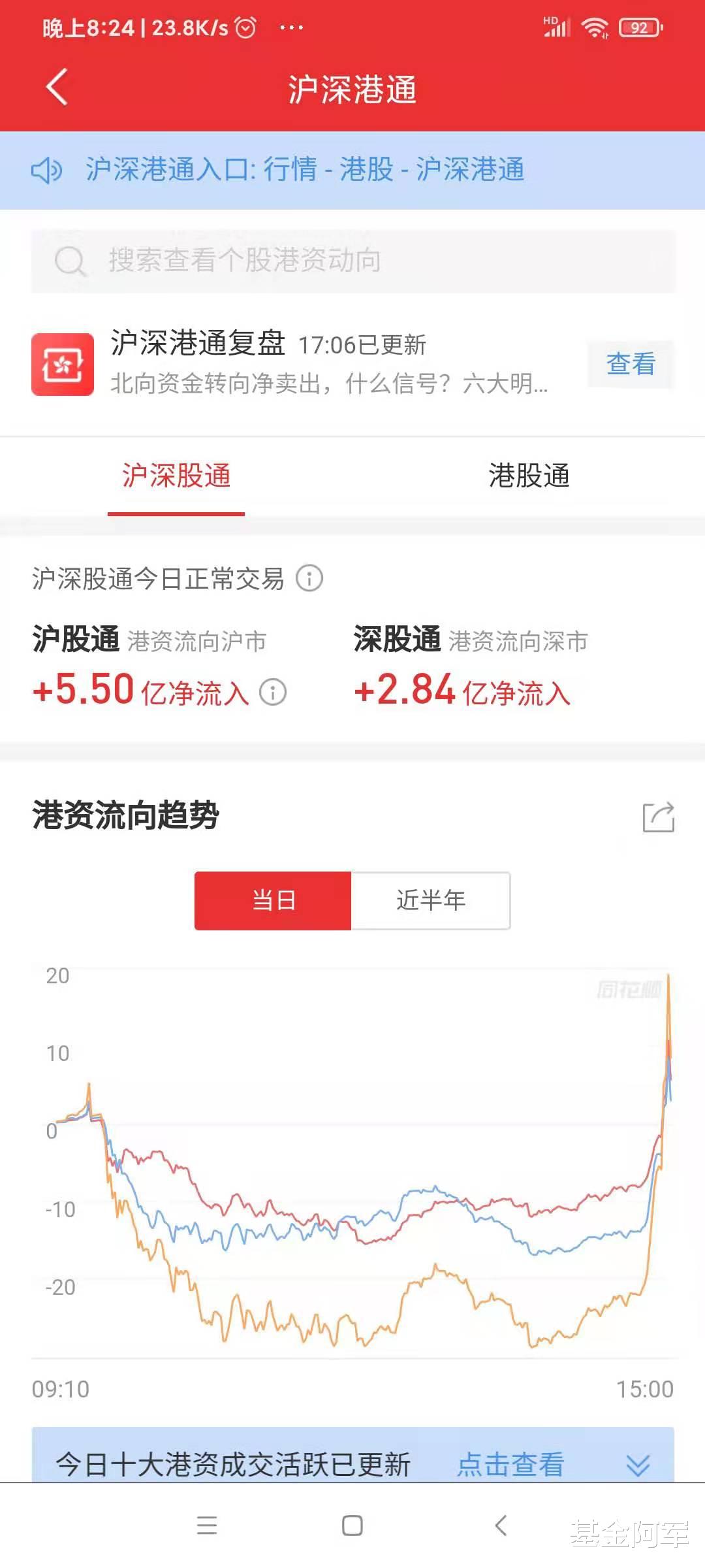 新能源 「1月22日基金操作分享」医药领涨，继续吃肉