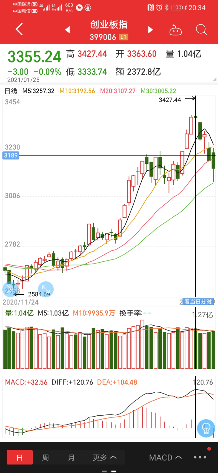 上证指数 中国股市：到底什么时候才是加仓的时点？（建议收藏）
