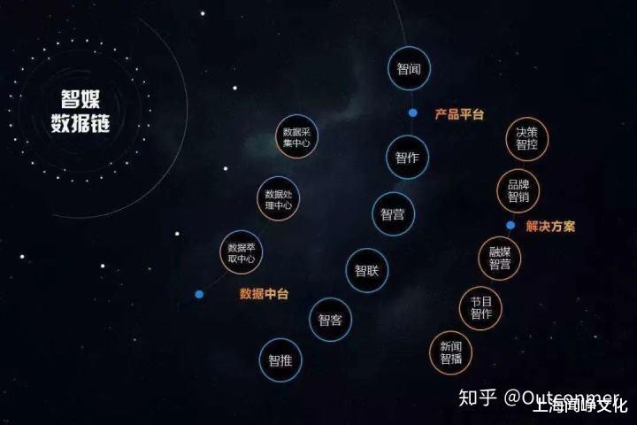 交互设计|智媒时代APP智慧交互服务设计要素探析