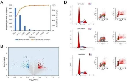 核苷酸 NMNH问世，辅酶前沿技术再刷新！
