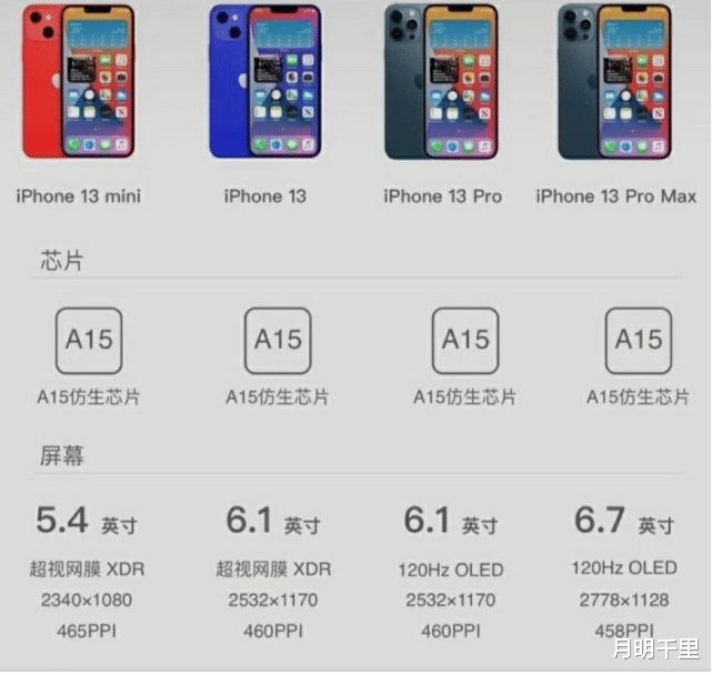 iphone13|等iPhone13的果粉有福了，五大升级全面确认，库克这次可没“挤牙膏”