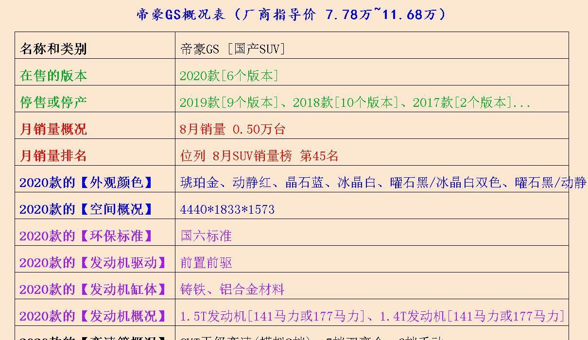说说家装那点事儿 没想到，帝豪GS、思皓QX、长安UNI-K的配置如此妙不可言