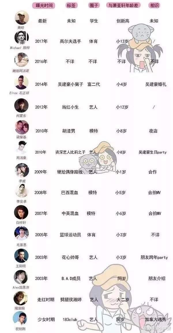 萧亚轩|72岁富婆皮肤干瘪，但上半身肉肉明显！难怪有这些30岁左右的男友