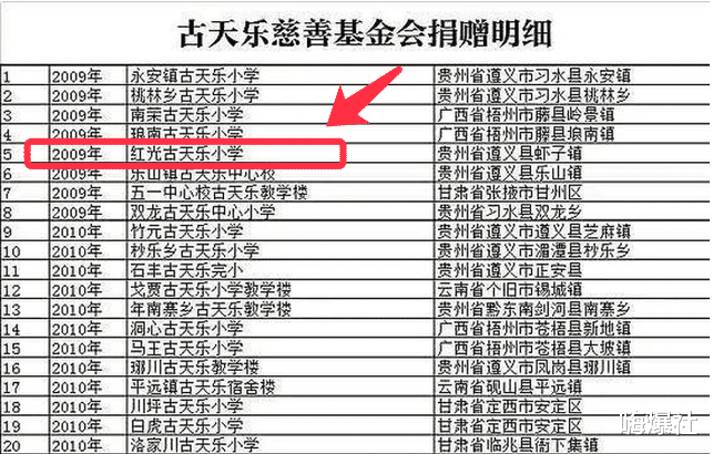 小彩旗|古天乐捐建的小学被荒废，到处长满杂草，无人收拾打理