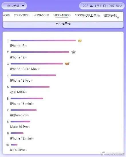 微软|iPhone 13屏幕又变“绿”了，这次是手机质量问题吗？