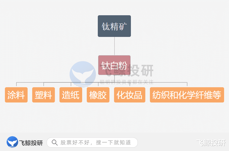 概念股|搭上新能源“便车”，千亿市值龙头的崛起之路！