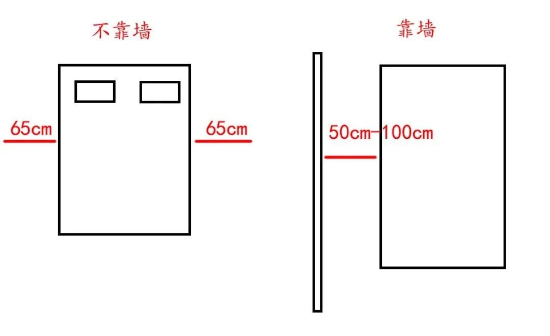 |最全家装尺寸大全