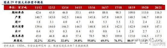 稻谷 玉米大涨“人畜争粮”引热议！中国真的缺粮？来看养猪中的惊人浪费