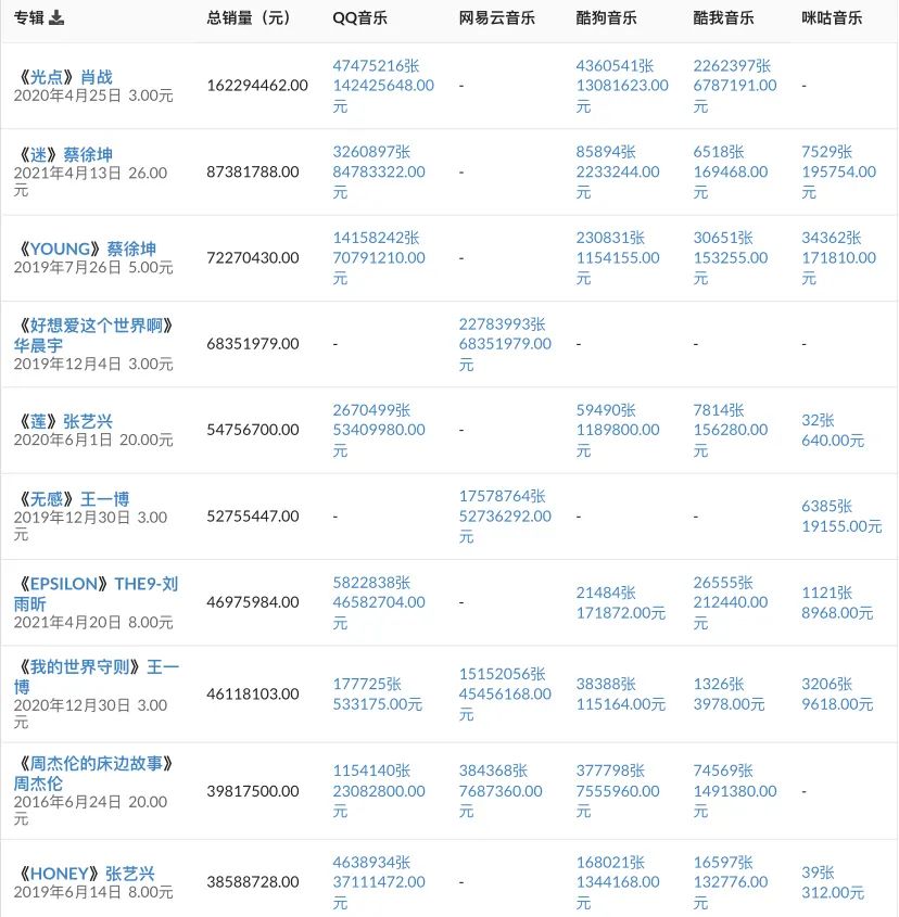 数字专辑|数字专辑：限购后还等不到春天