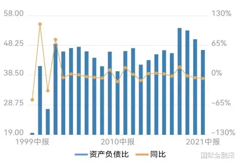 券商 复星医药一年内4次出售资产意欲何为？