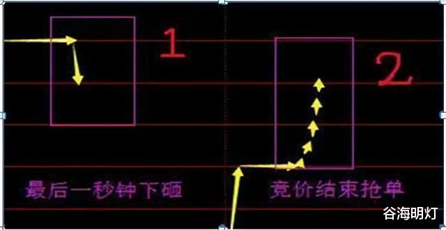 中國股市：“集合競價”封板，9.20卻突然撤單，不懂別炒股，珍藏-圖8