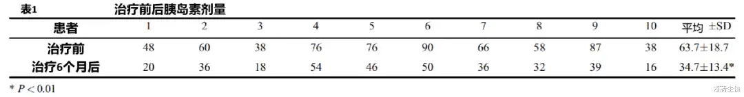 糖尿病|胰岛素的终结者已经出现|干细胞有望让糖尿病治愈成为可能!
