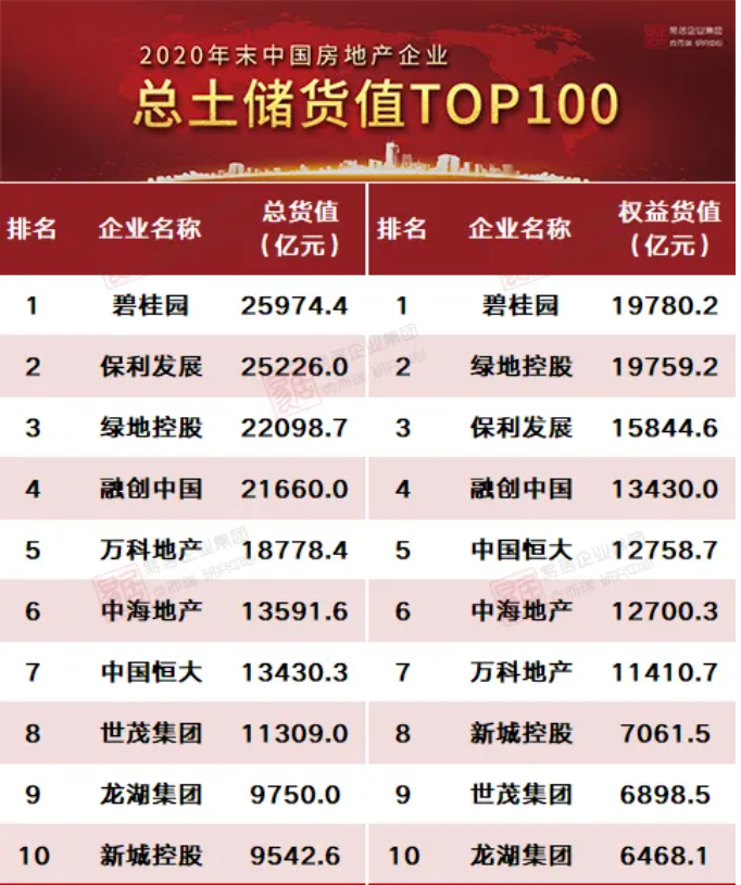昆明|楼市调控的底线、中线和顶线