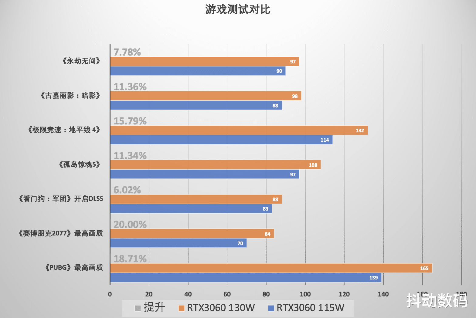 显卡|笔记本还能这么玩？DELL游匣G15如何解锁显卡直连、130W功率