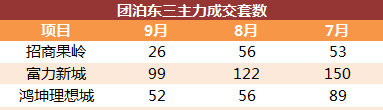 南京|天津最便宜的房子，好奇吗？