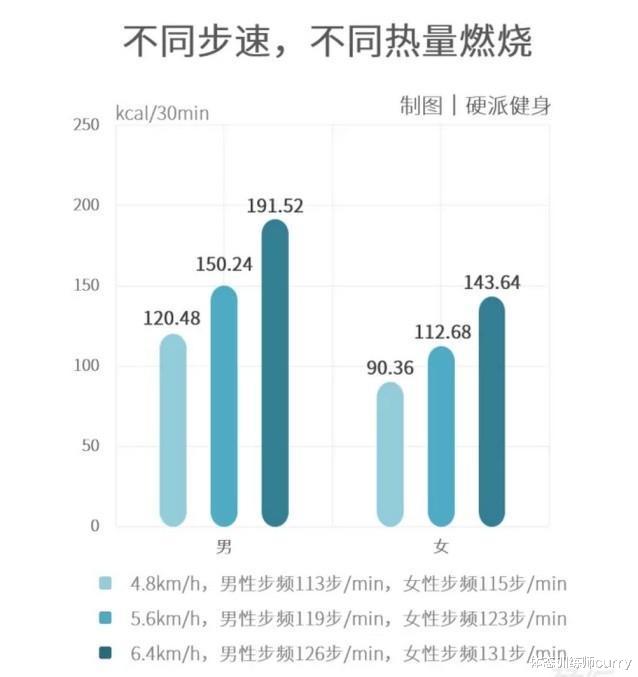 运动|每天一万步，真的能瘦吗？走对了是健康，走错了是损伤