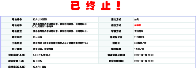 流拍|关注：南昌象湖滨江2宗地终止拍卖
