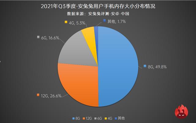 CPU|哪款手机处理器最受追捧? 多高屏幕刷新率最受欢迎? 跟你想得有不同