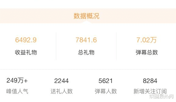 虎牙|千万粉丝女神入驻虎牙，首秀礼物不过万，网友：水土不服