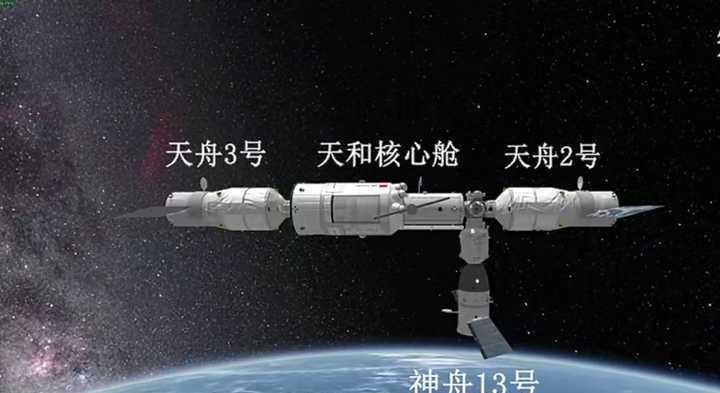 国际空间站再出状况,失去方位30分钟,异常旋转57度,该退役了?
