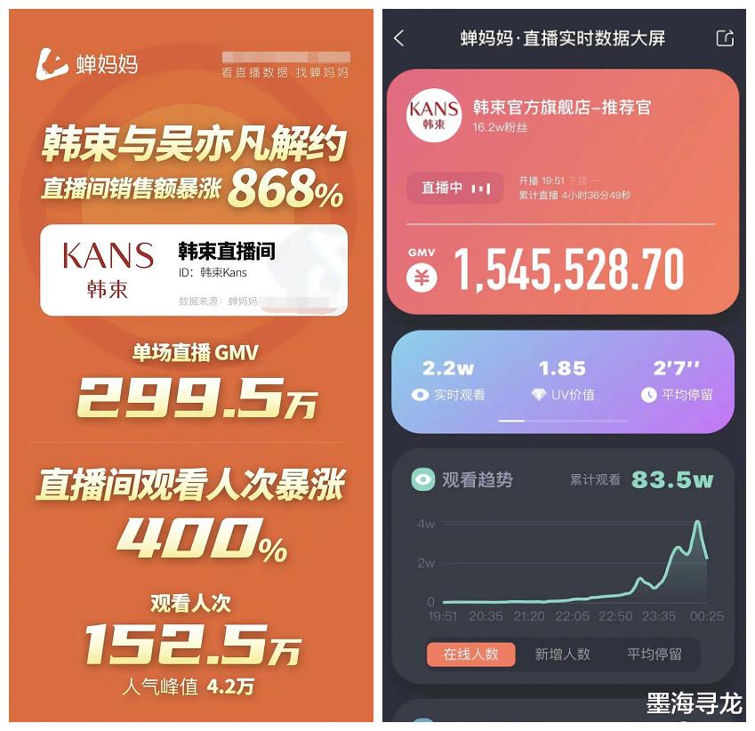 吴亦凡|吴亦凡仅剩4个代言还在死撑，韩束成最大赢家，官媒已经下场点评